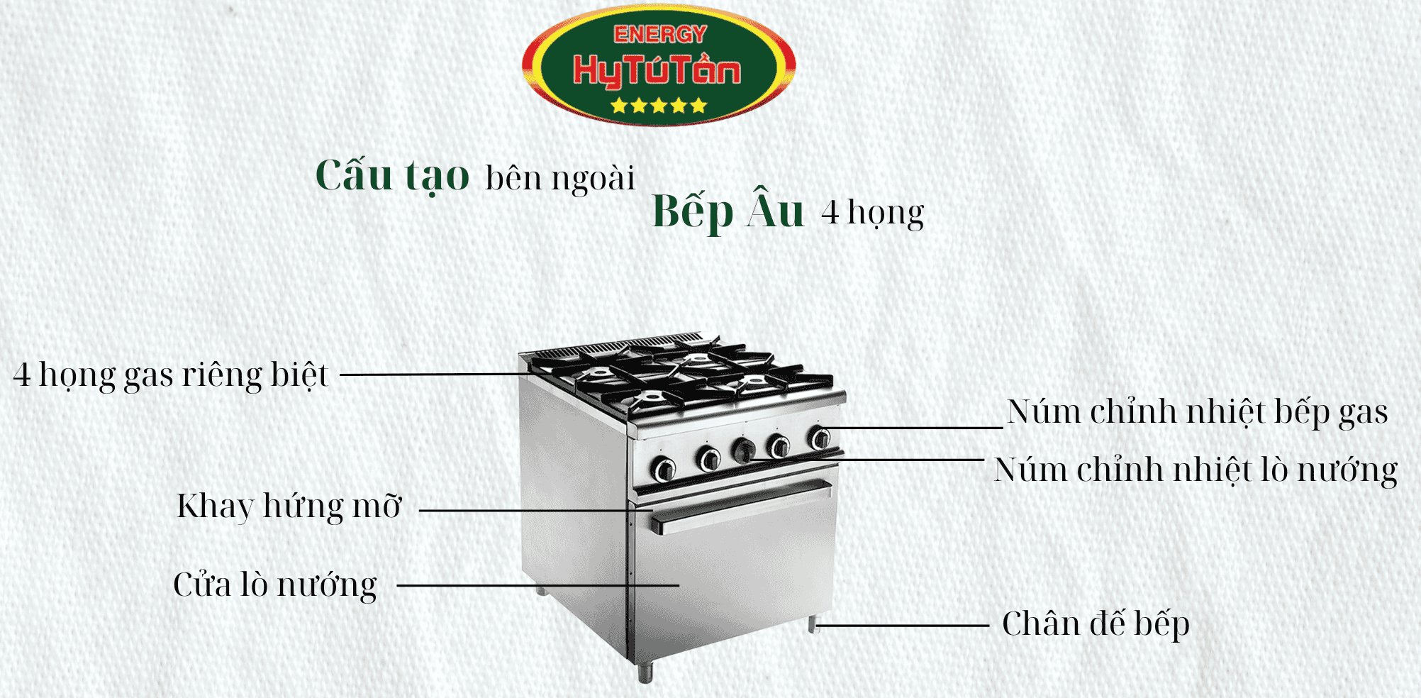 Cấu tạo bên ngoài bếp Âu 4 họng