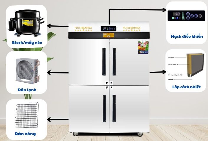 Cấu tạo tủ cấp đông nhanh